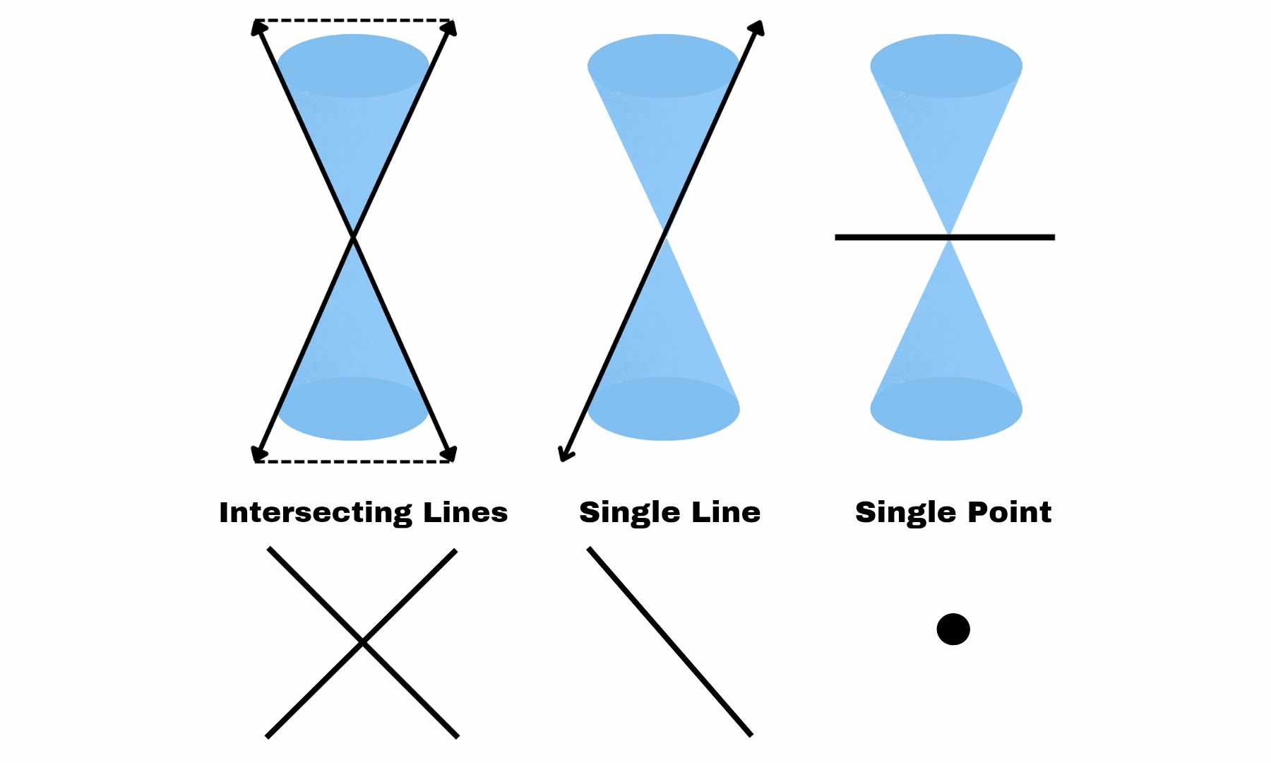degenerate-conics-image